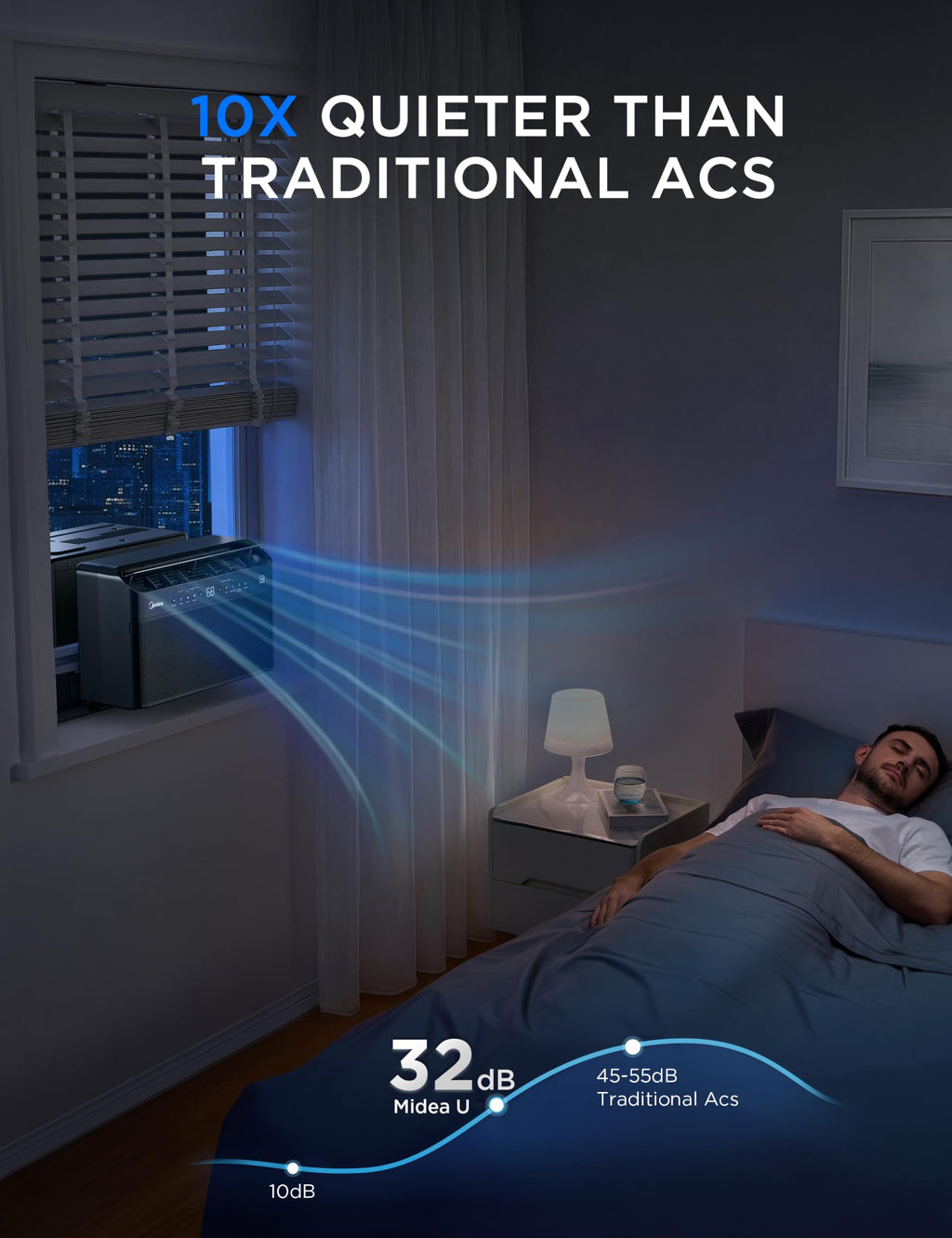 6,000 BTU U Shaped Window Air Conditioner D1240