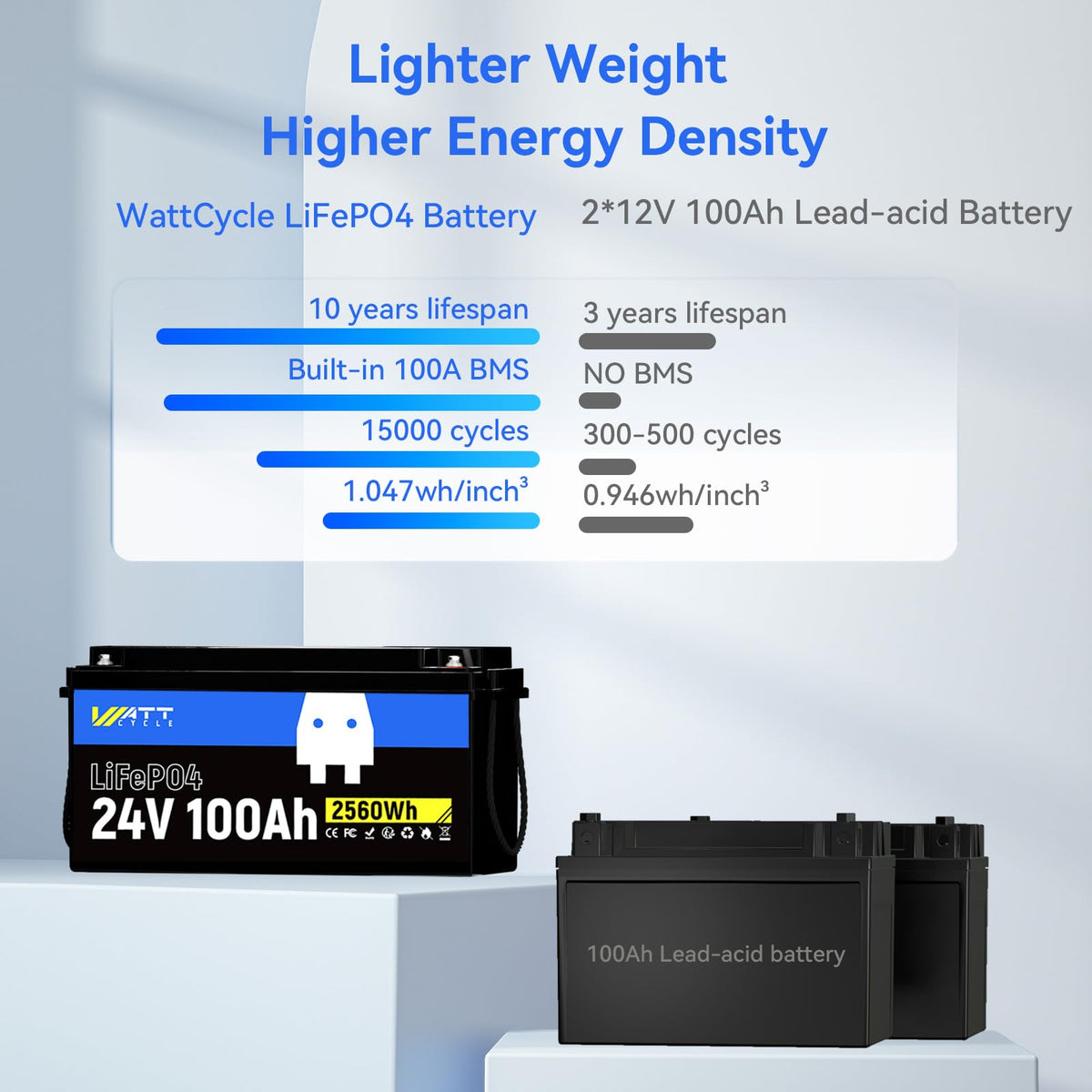 24V 100Ah LiFePO4 Battery Q53876