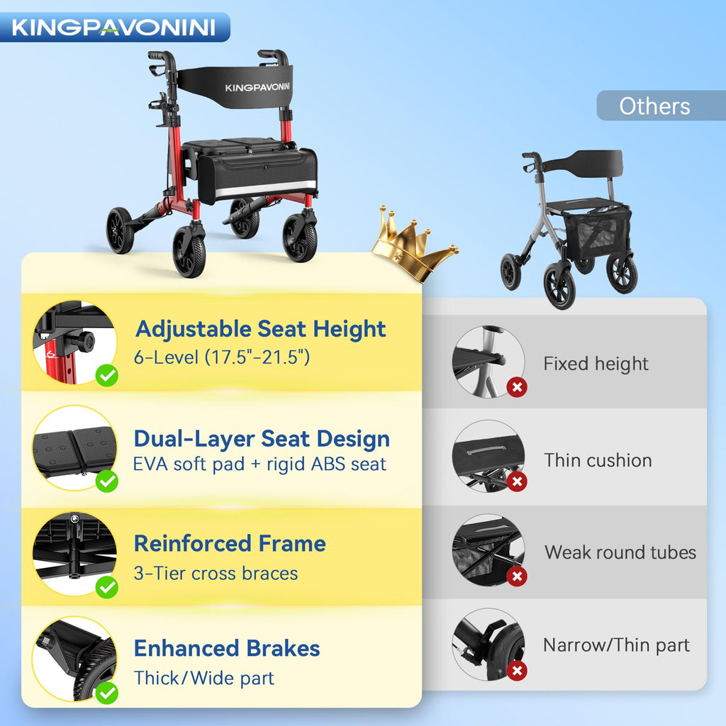Foldable Rollator Walker with Seat, 380 lbs, Red O715