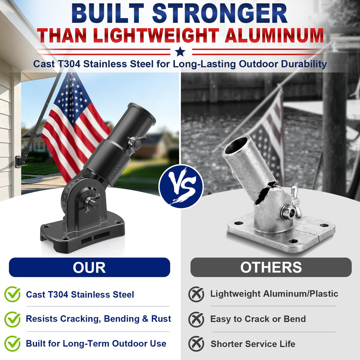 Heavy Duty Stainless Steel Flag Pole Holder W28416