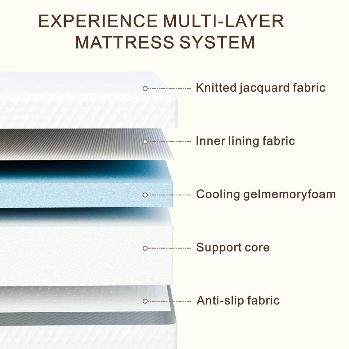 5 Inch Medium Firm Cooling Gel Memory Foam Twin Mattress T4833
