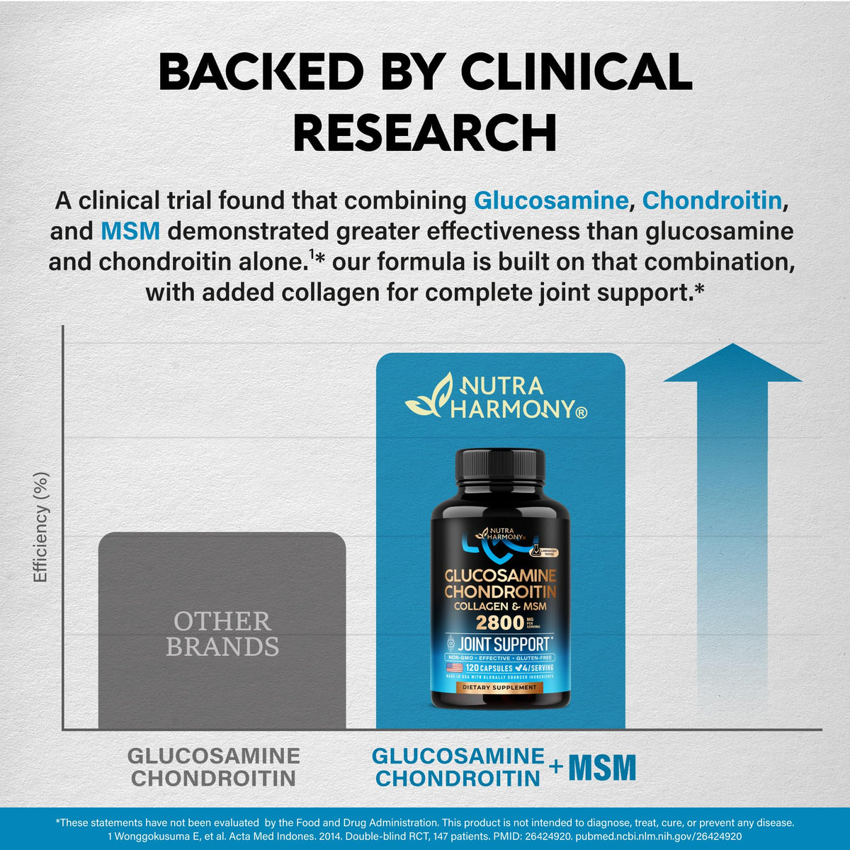 Glucosamine Chondroitin MSM Collagen 2800 mg 120 Caps W61705