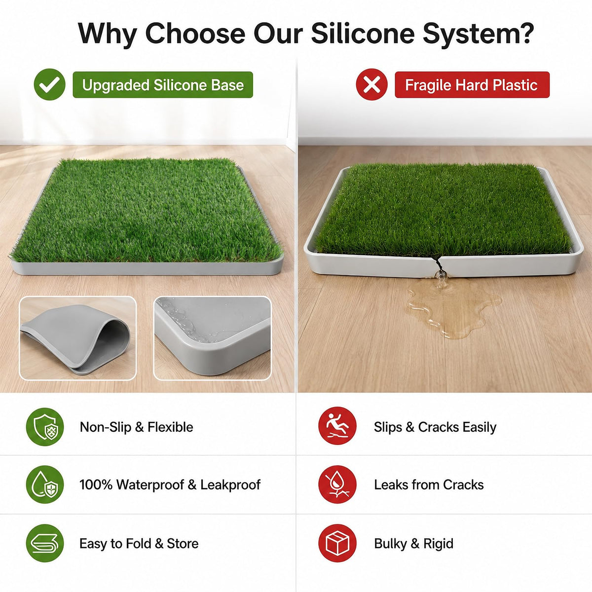 Dog Grass Pad with Tray 20" x 24" Artificial Grass Pee Pads with Non-Slip Grey Silicone Tray & 2 Replacement Grass Mats U513